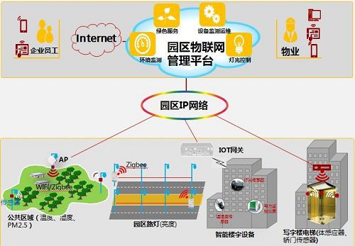 郑州物联网设备巡检系统开发