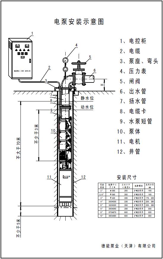 水坝抽水雪橇式潜水电泵