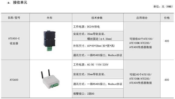 触头无线测温