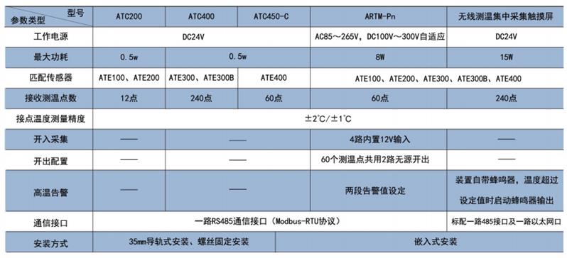 开关柜无线测温