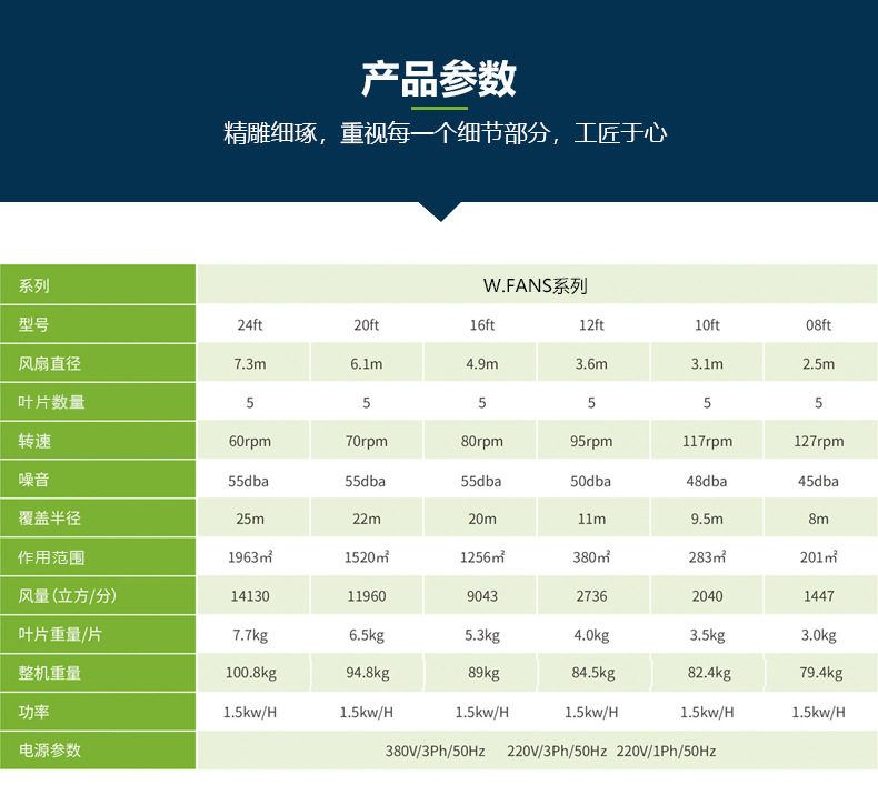 上海永磁节能大型工业风扇