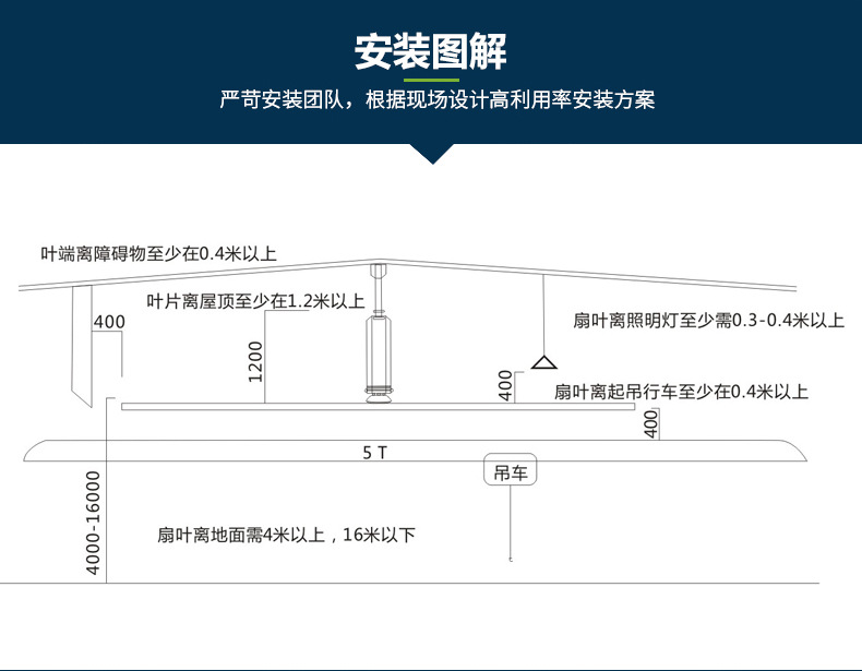 杭州永磁節(jié)能大型工業(yè)大風(fēng)扇