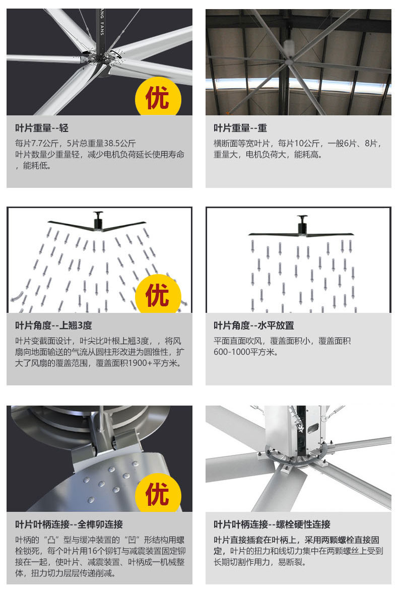 肇慶永磁同步電機(jī)工業(yè)大風(fēng)扇