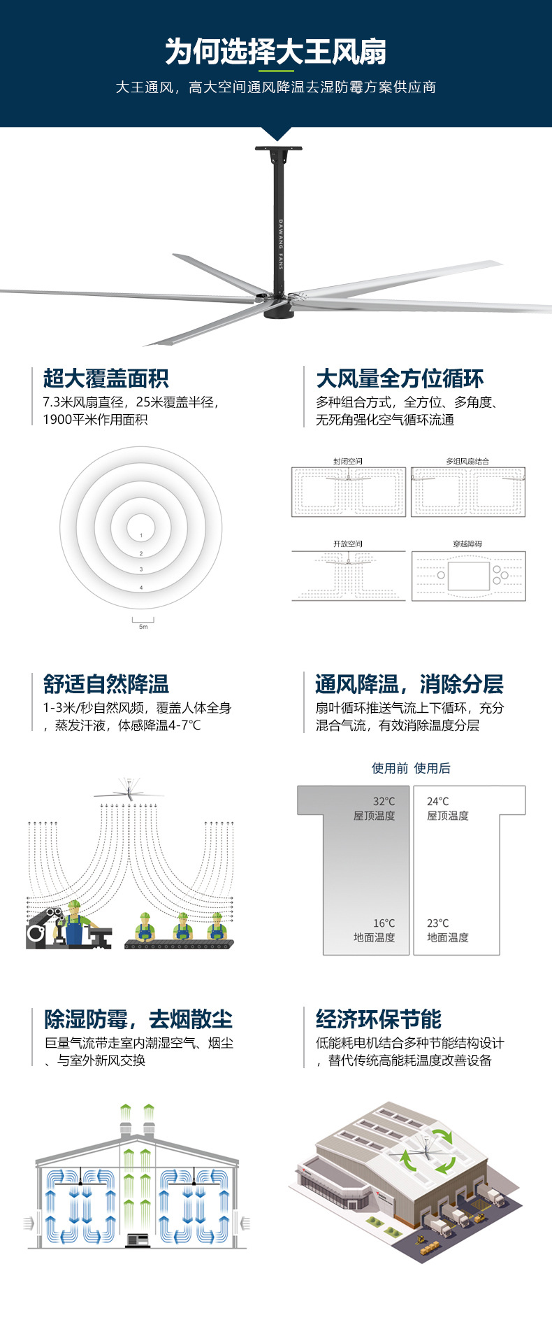 上海7.3米工業(yè)大風(fēng)扇