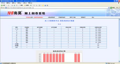 兴仁县标准化阅卷 网上评卷系统 本地化部署