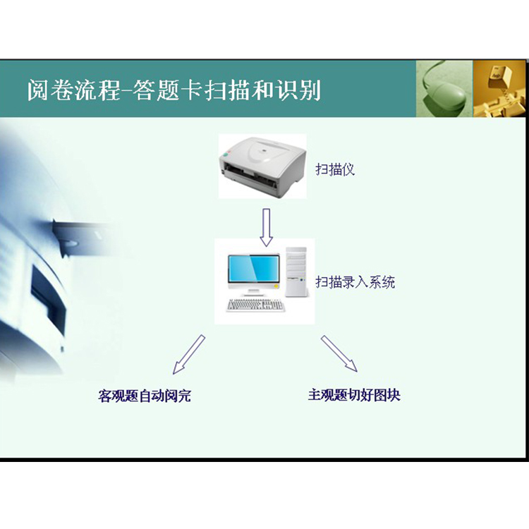 南昊 电子阅卷软件 阅卷分析系统 批发厂家
