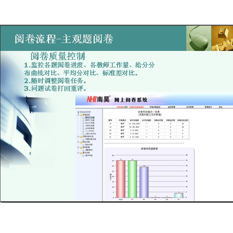 南昊 电子阅卷软件 阅卷分析系统 批发厂家