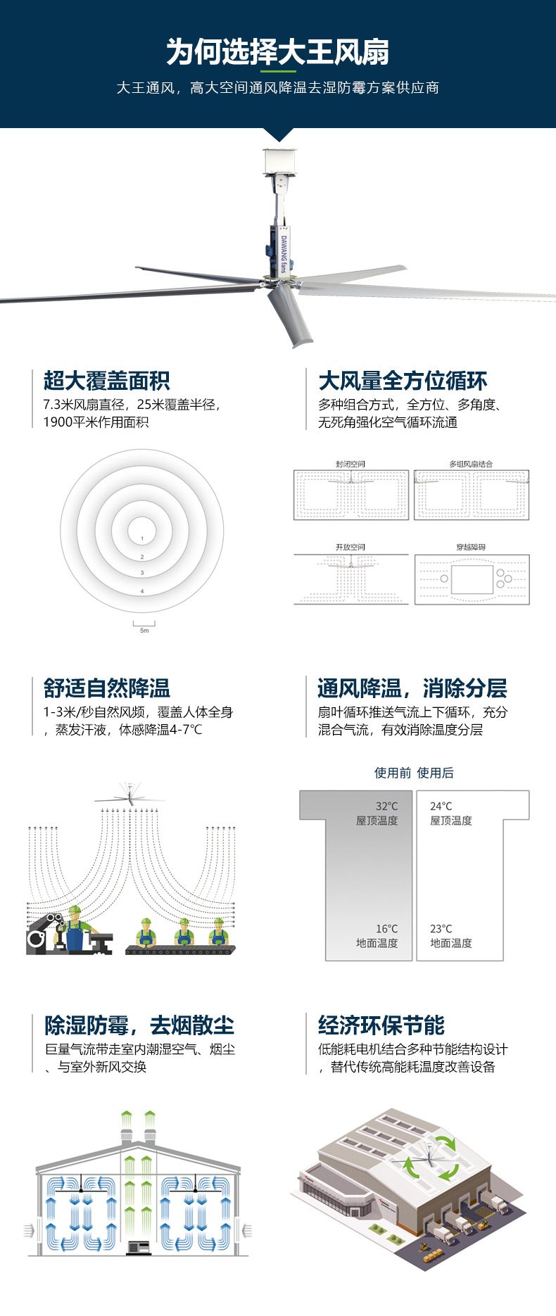 麗水五葉大吊扇