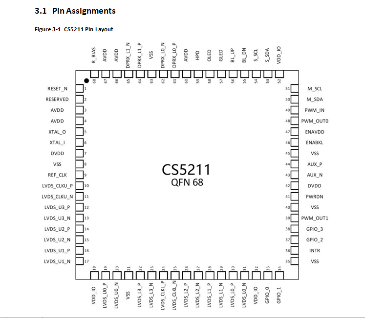 CH7511B替代|LT7211替代|DP转LVDS显示屏转接芯片|瑞奇达CS5211
