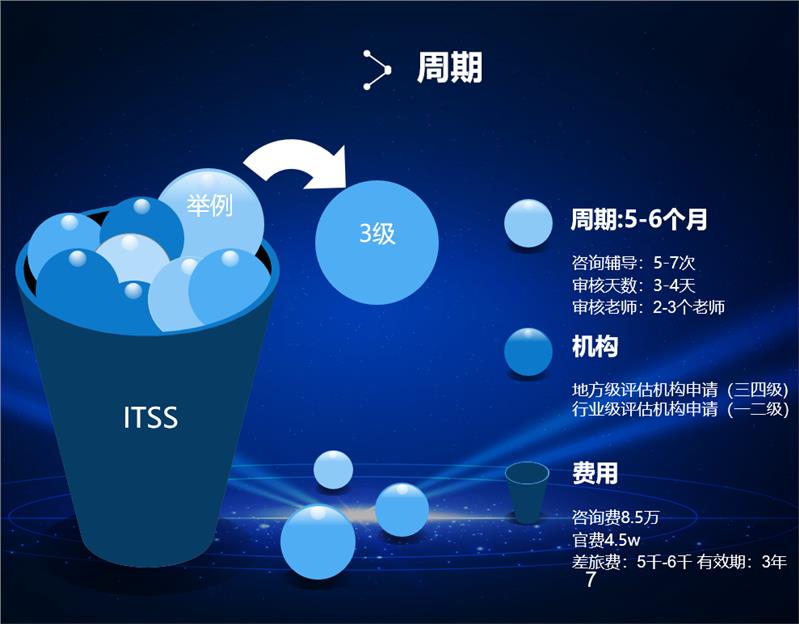 金华ITSS认证流程