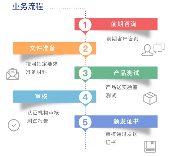LED宠物项圈CE认证流程步骤介绍,深圳CE认证测试