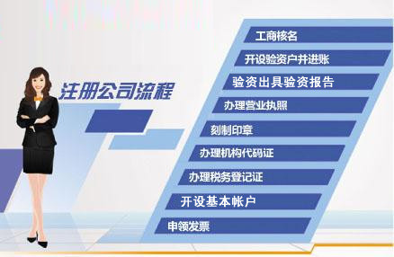 惠州市仲恺工商注册营业执照的详细流程/惠州市中绎企业