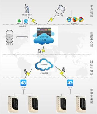 青岛小区电瓶车充电APP-江苏安科瑞电器制造有限公司