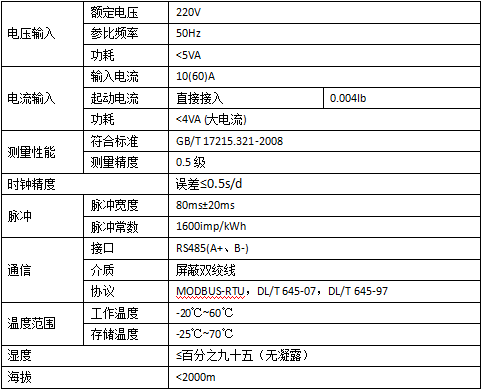 深圳饭店油烟监测厂家