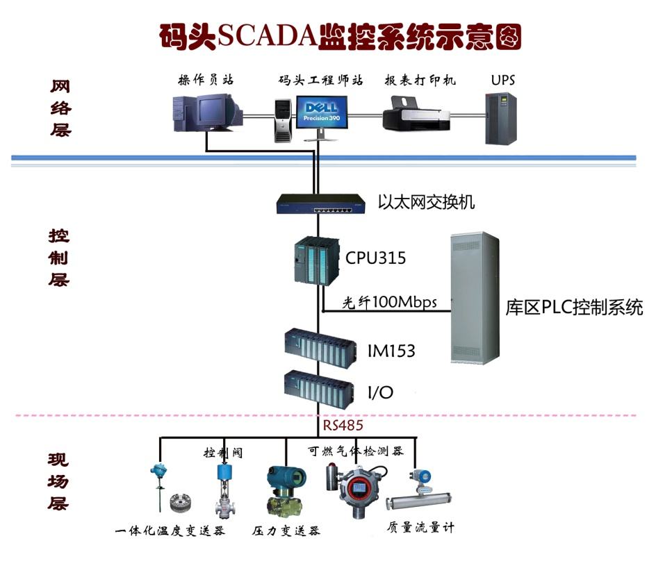 天津北京系统精益自动化装备软件硬件方案