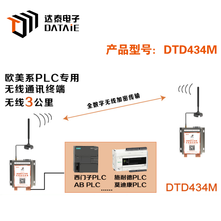 达泰力控无线模块DTD434M西门子/施耐德等欧美系PLC