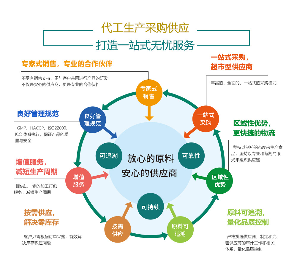 显脉旋覆花提取物片加工厂家