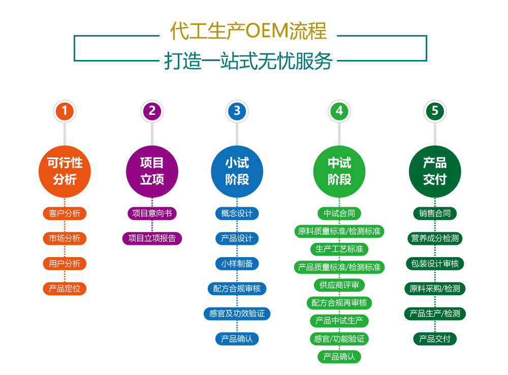 玉竹片加工厂家