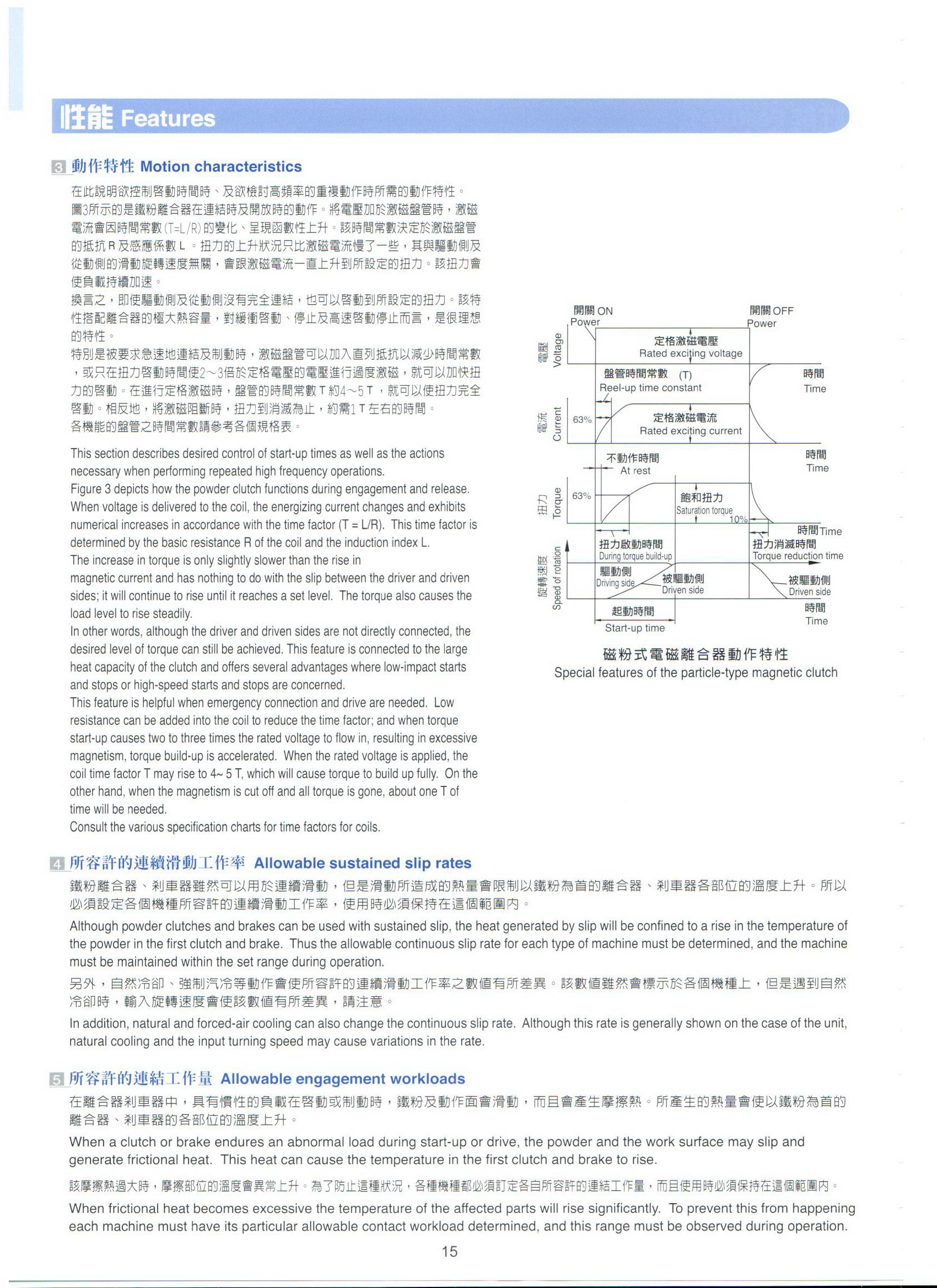 磁粉离合器ZKC1S2AC