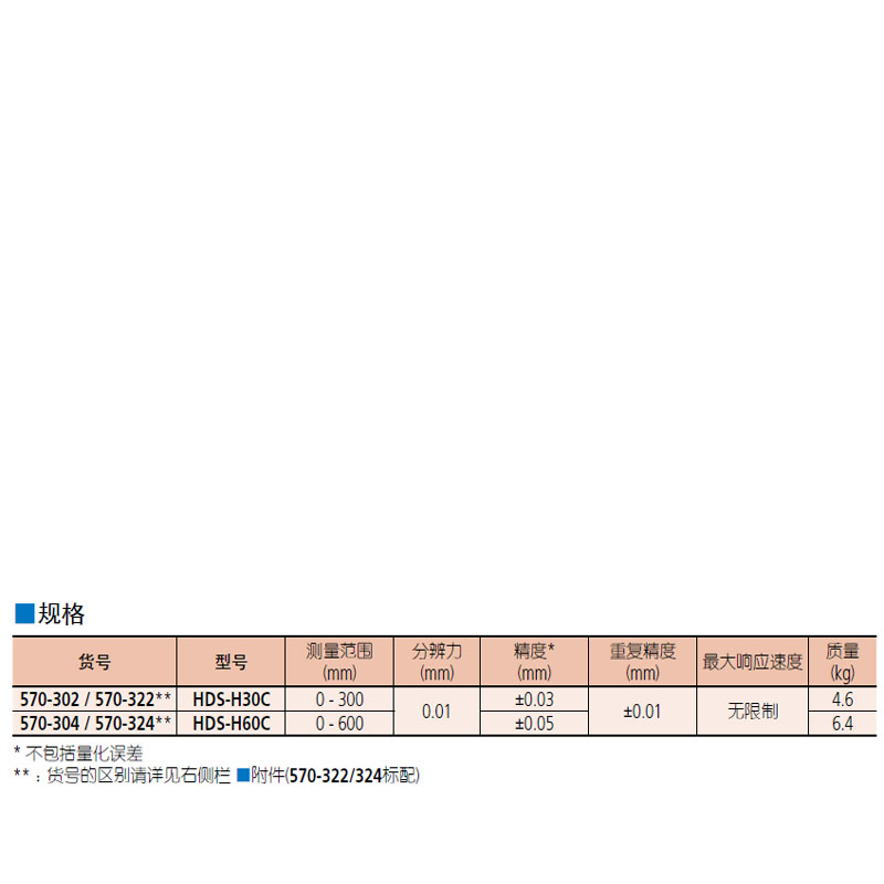 日本三丰ABSOLUTE数显高度卡尺 570系列 — 带有ABSOLUTE线性编码器 HDS-HC