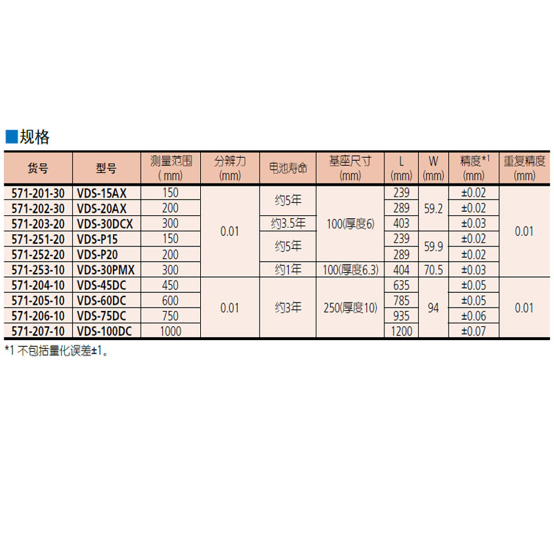 日本三丰571系列 ABSOLUTE数显深度尺 VDS-DC/AX/PMX/DCX