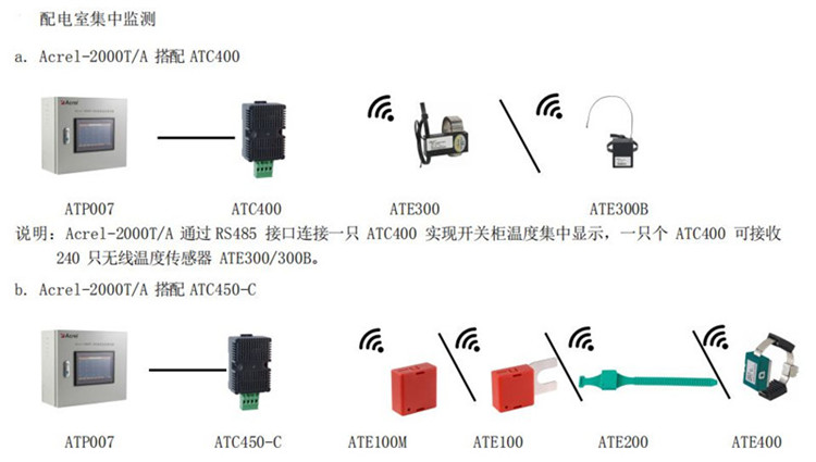 泰安电缆接头无线测温系统