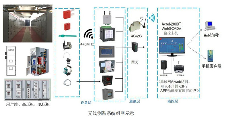 衢州無線測溫系統選型配置