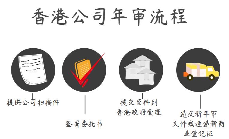 中国香港公司正规律师公证