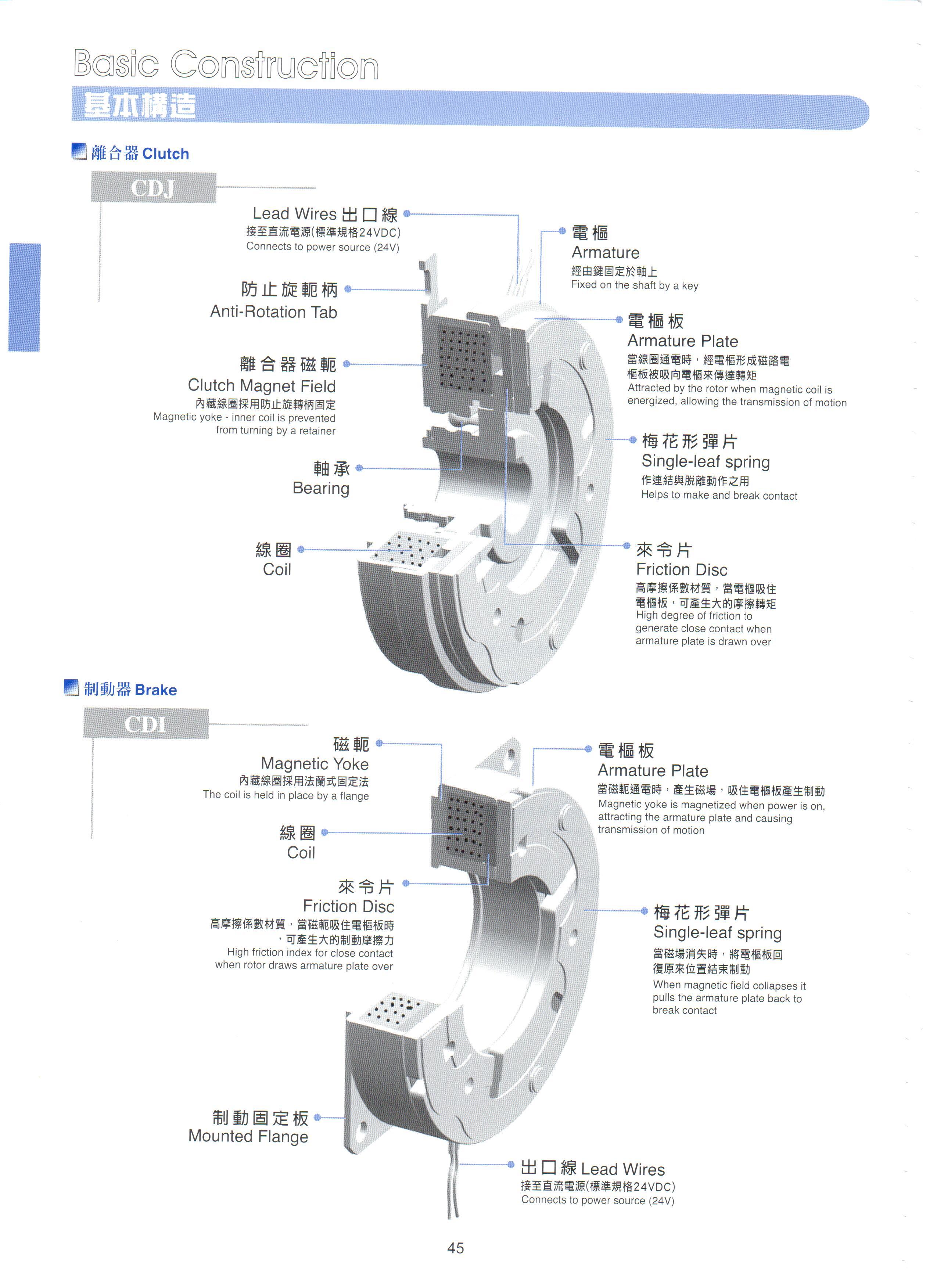 中国台湾仟岱电磁离合器CDF010AH