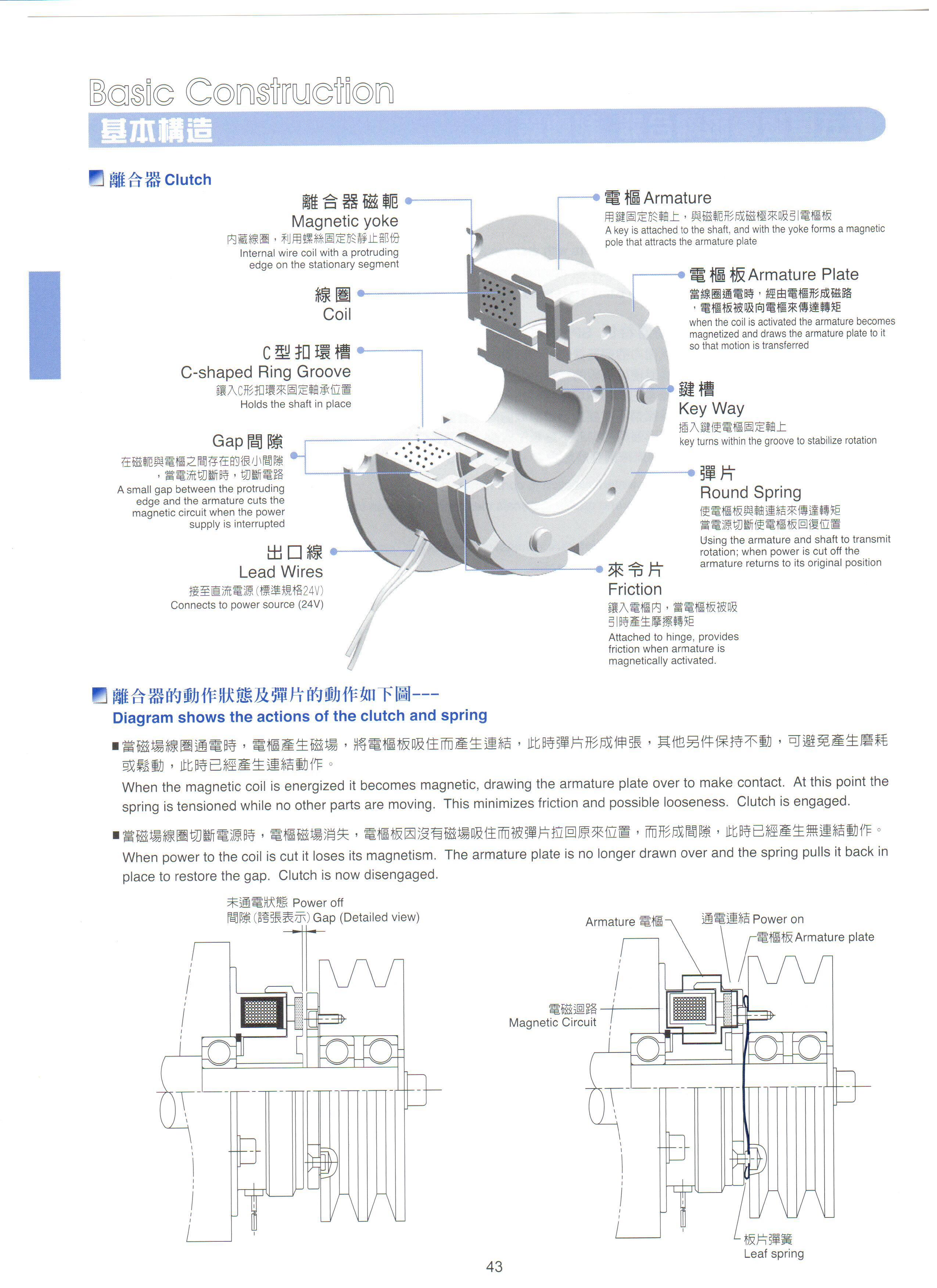 中国台湾仟岱电磁离合器CDF010AH