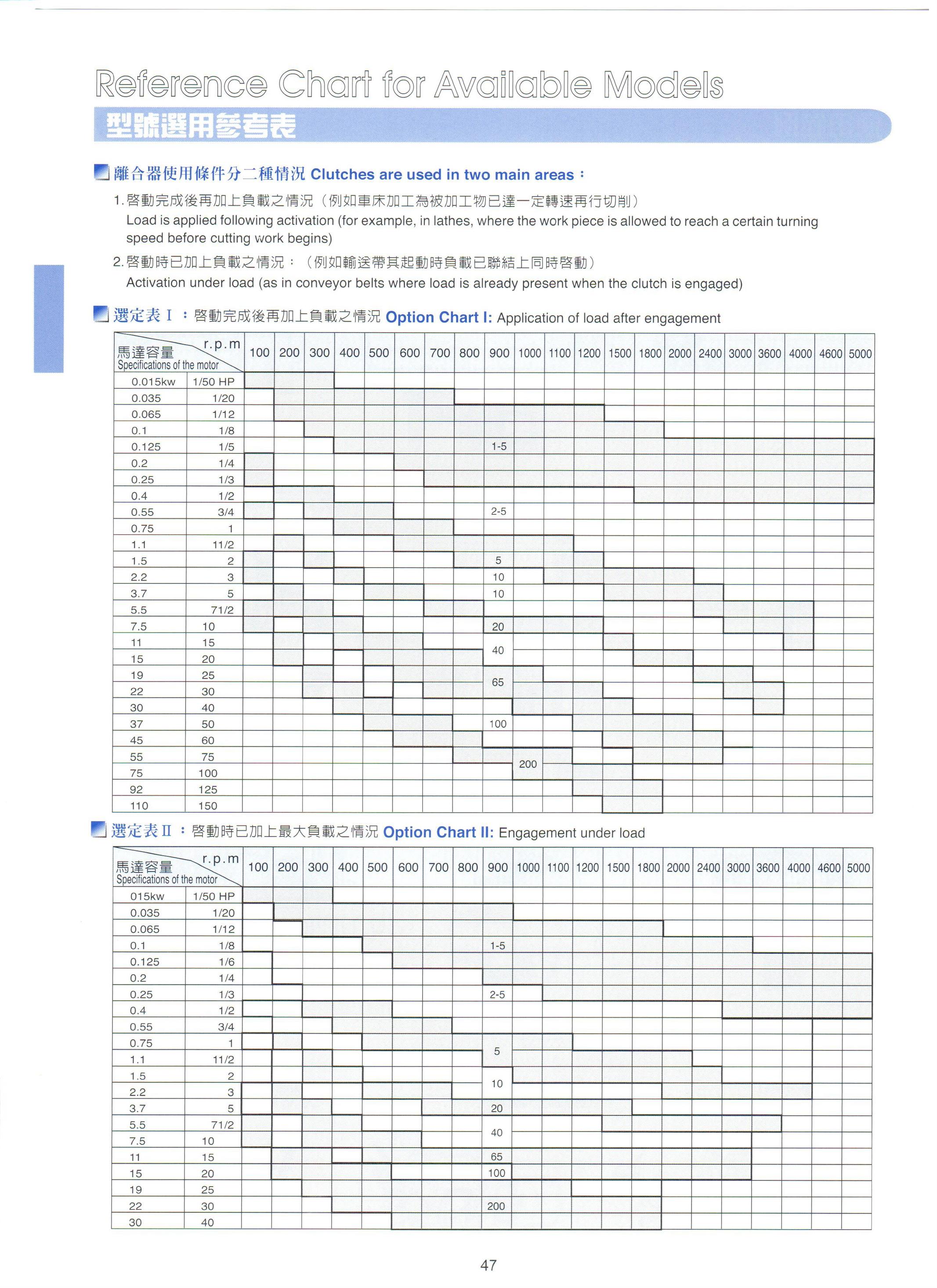 中国台湾仟岱离合器CSM1S5AA