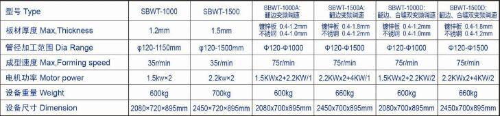 供应江苏地区三本科技钢带模螺旋风管机，不锈钢螺旋风管机SBTF-1500C