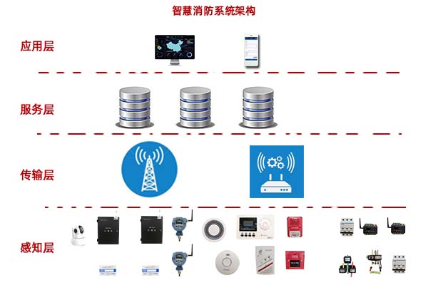 智慧消防云平台