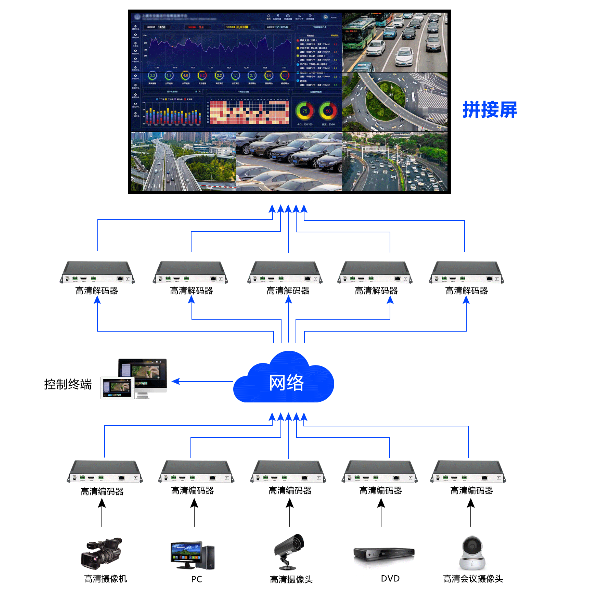 网络拼接矩阵