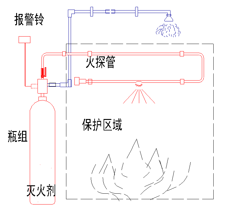 上海美石间接式火探管感温自启动灭火装置