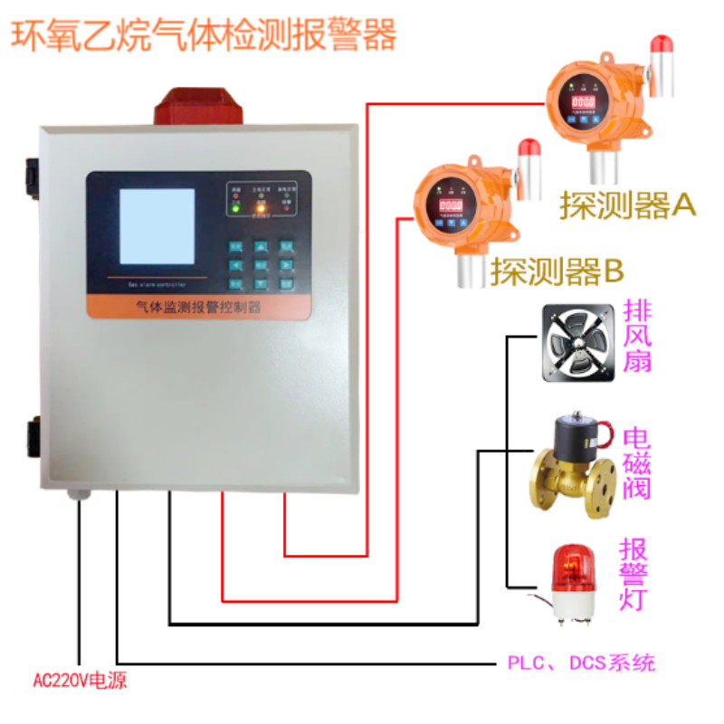 扩散式环氧乙烷气体报警器，*覆盖精准检测