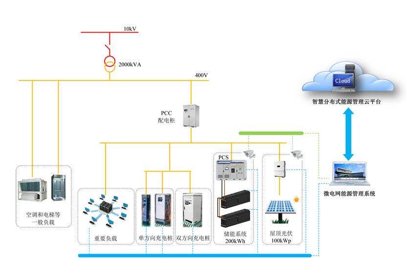 电力能耗监测管理系统公司