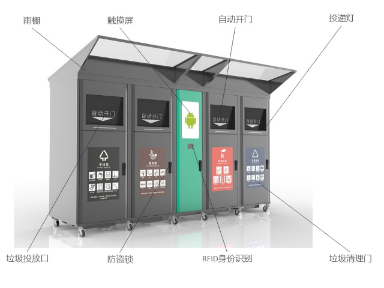上海市松江区智能垃圾分类回收机生产供应 值得信赖 上海厦伟环保科技供应
