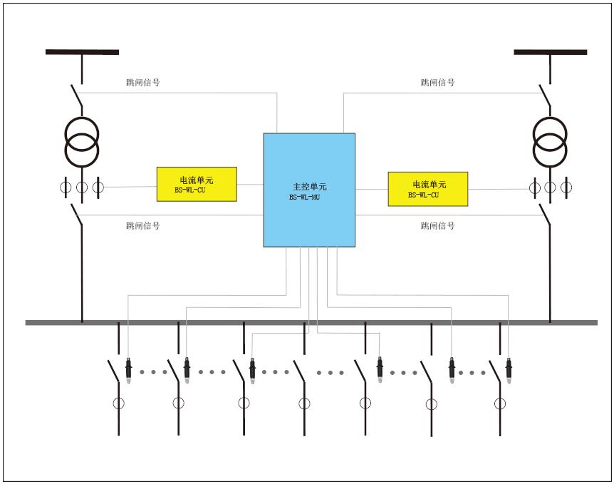进口馈线弧光保护厂家 弧光传感器 专注电力解决方案
