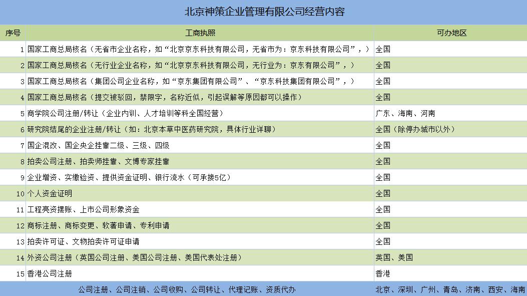 代理转让朝阳寄卖行费用