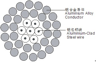 梧州市铝包钢芯铝绞线厂家供应