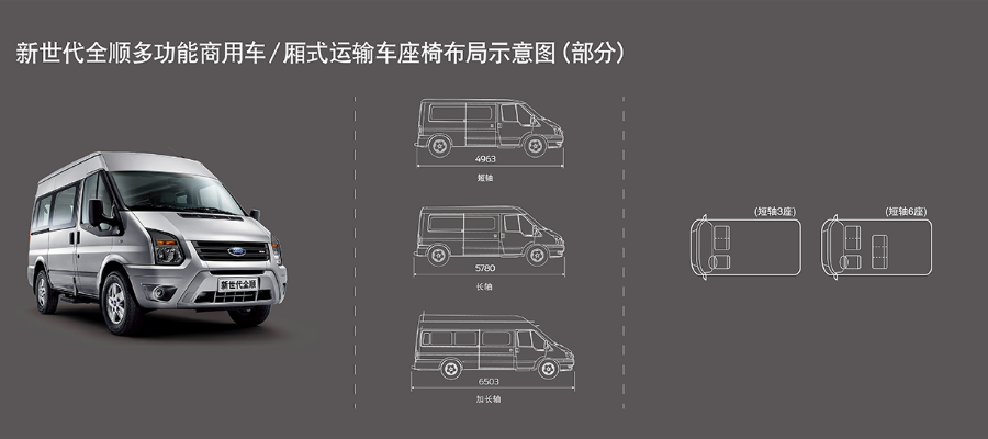 上海国六新全顺物流车哪里有卖 欢迎来电 上海全顺汽车销售供应