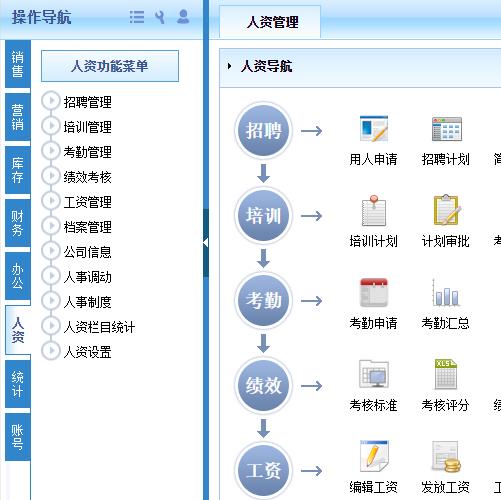 河南智辰网络|潮州电商ERP产品分销管理系统
