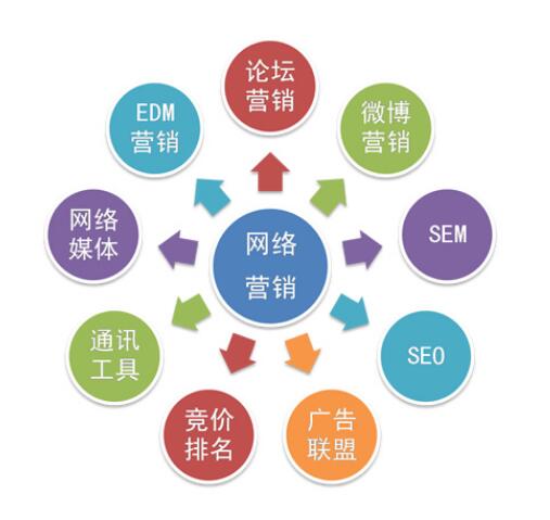 【大沥网络公司】营销网站的四大原则