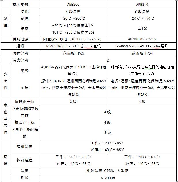 湖州配电柜母线接头测温