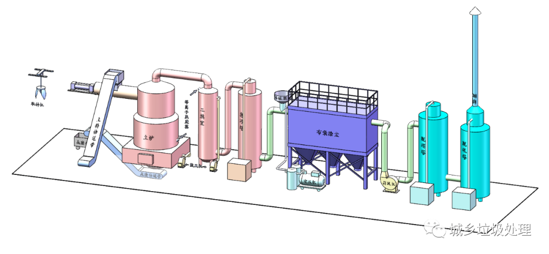 城乡生活垃圾处理设备 日处理5吨-30吨热解气化炉
