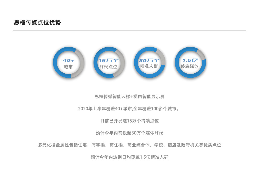 思框传媒客户投放实感 小区门口道闸杆广告收费