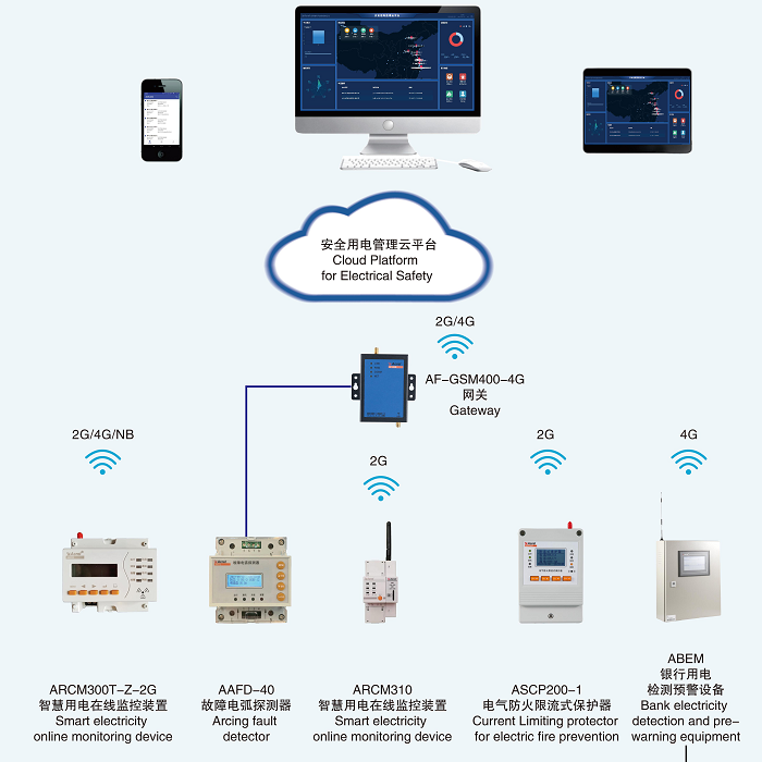 安科瑞智慧用电安全管理系统云平台