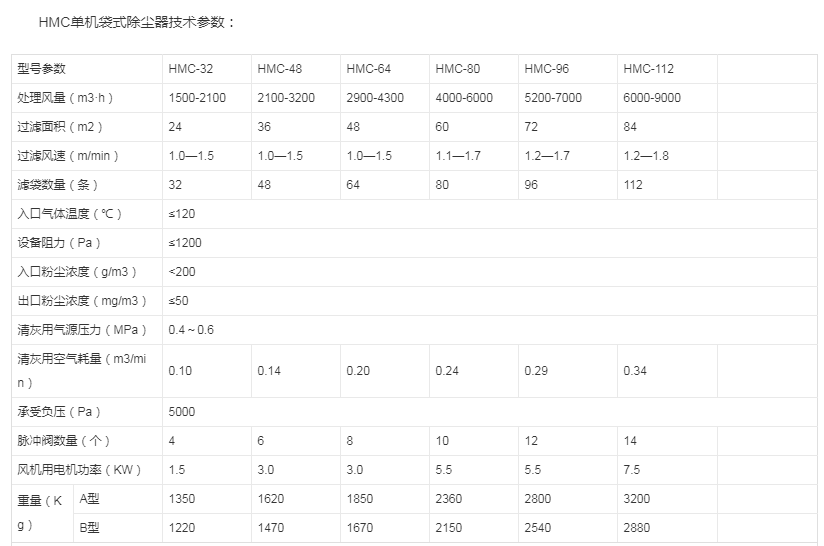 耐高温耐腐蚀PTFE针刺毡除尘布袋