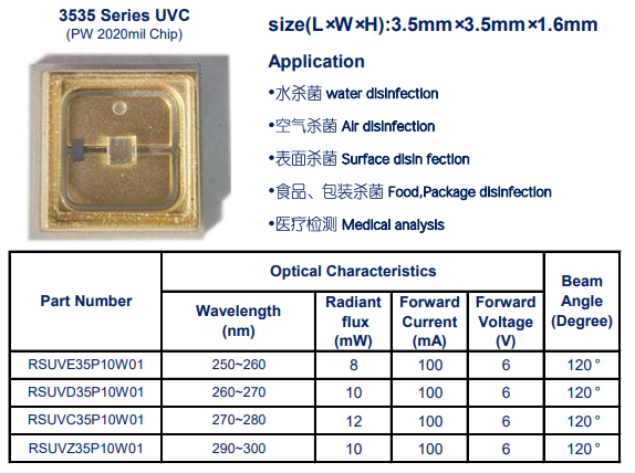 UVB3535封装308nm2.2mW灯珠内置紫外补钙效果